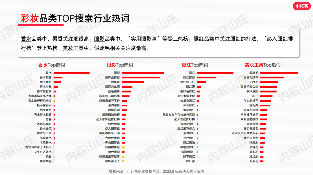 莊俊：小紅書美妝爆文制造機(jī)！