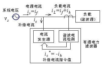 電路基礎知識和原理