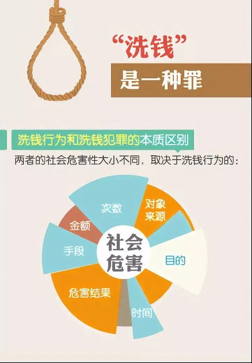 反洗錢(qián)基礎知識