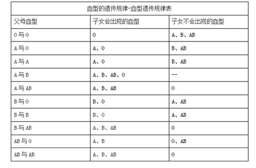 血型基礎知識