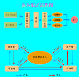 貨代業(yè)務(wù)基礎知識