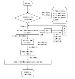 燃?xì)饪⒐べY料基礎(chǔ)知識