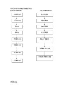 行政后勤的基礎(chǔ)知識(shí)