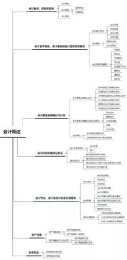 最新增值稅基礎知識試題