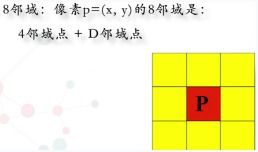 數(shù)字基礎(chǔ)知識