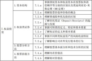 基礎(chǔ)知識(shí),資產(chǎn)