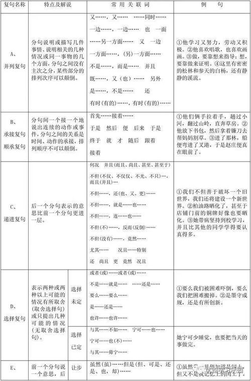 語(yǔ)法基礎知識復句教學(xué)設計
