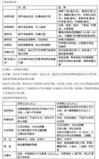 高中有機(jī)化學(xué)基礎(chǔ)第一章知識(shí)點(diǎn)