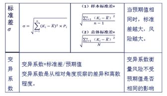 數理統計基礎考核知識點(diǎn)
