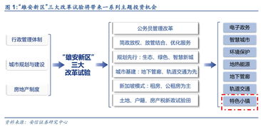 雄安新區公共基礎知識和行政