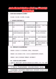 公民政治生活基礎(chǔ)知識點