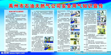 天然氣基礎知識宣傳展板