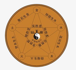 換星五行基礎(chǔ)知識