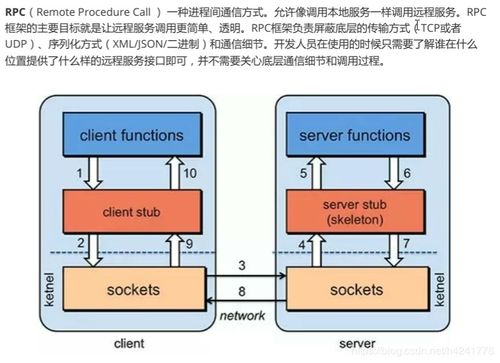 ma控臺基礎知識1