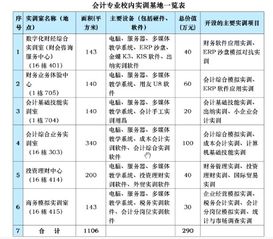 基礎(chǔ)會(huì)計(jì)的相關(guān)知識(shí)