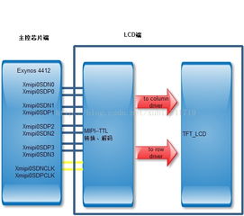 lcd基礎知識培訓