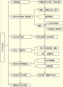 監理,基礎知識,安全評價(jià),工程