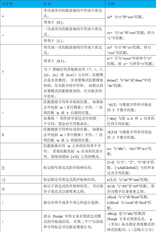 vb的基礎知識,英語(yǔ)語(yǔ)法基礎知識總結,c++基礎知識總結