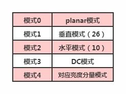預測基礎知識
