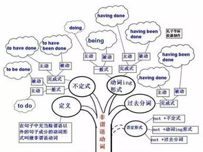 高中英語(yǔ)基礎知識百度