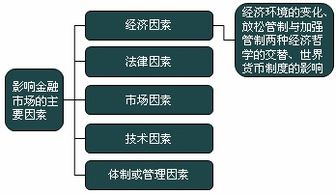 2018金融市場(chǎng)基礎知識有關(guān)時(shí)間的重點(diǎn)