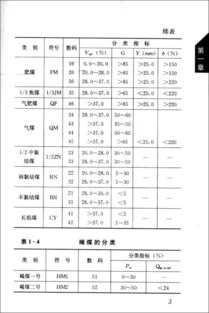 火電廠(chǎng)燃料運行基礎知識