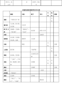 表格函數(shù)入門(mén)基礎(chǔ)知識(shí),計(jì)算機(jī)做表格的基礎(chǔ)知識(shí),表格基礎(chǔ)函數(shù)基礎(chǔ)知識(shí)