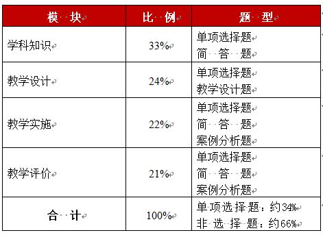 高一信息科技基礎知識梳理
