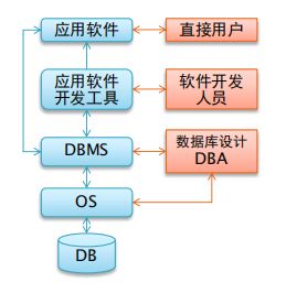 數據庫基礎知識文庫