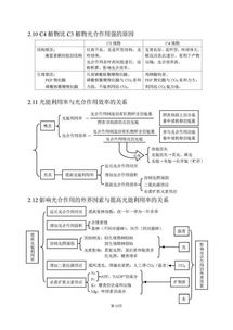 高中生物基礎(chǔ)知識(shí)回歸