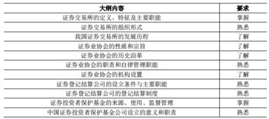 證券從業(yè)考試基礎知識包括