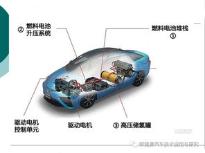 新能源,客車,基礎知識