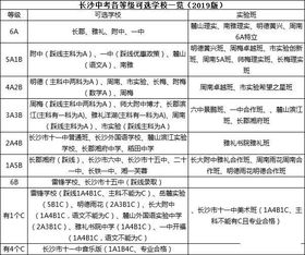 長(cháng)沙市中考基礎知識