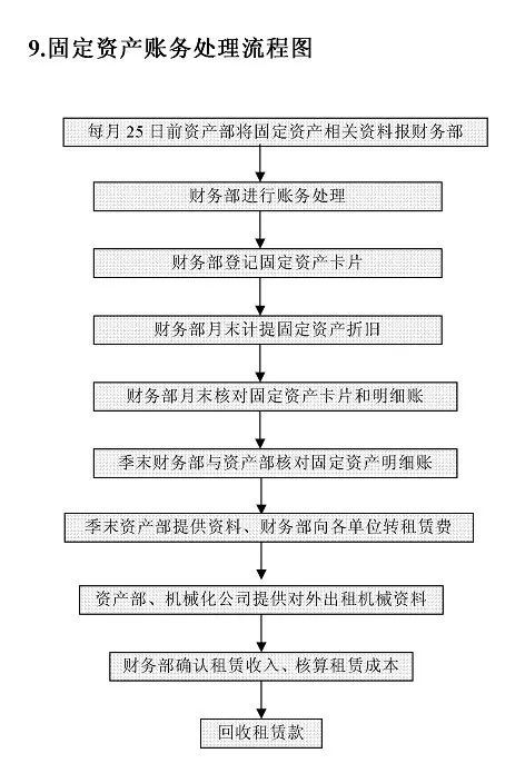什么職業(yè)要有財務基礎(chǔ)知識