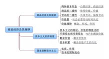 公共基礎(chǔ)只知識(shí)考點(diǎn)大全