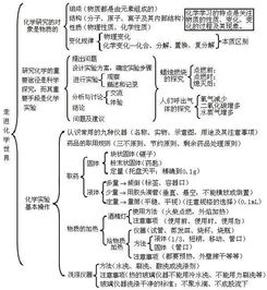初中化學(xué)基礎知識一本全答案,初中化學(xué)基礎知識填空,初中化學(xué)基礎知識題
