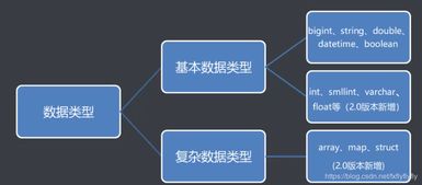 apple服務(wù)基礎知識考試