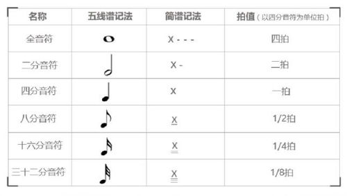 小學(xué)音樂(lè )五線(xiàn)譜樂(lè )理基礎知識,音樂(lè )五線(xiàn)譜基礎知識符號,音樂(lè )五線(xiàn)譜基礎知識入門(mén)