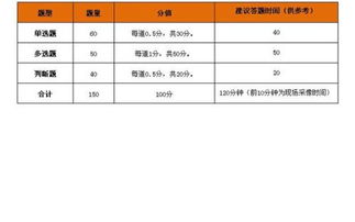 證券基礎知識考試查詢(xún)