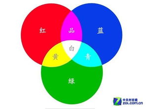 色彩的基礎(chǔ)知識(shí)和調(diào)色