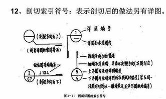搞房建必須知道的基礎知識