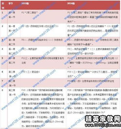 藥學(xué)類(lèi)專(zhuān)業(yè)基礎知識題目