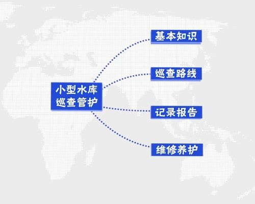 水庫論壇裝修基礎(chǔ)知識概念