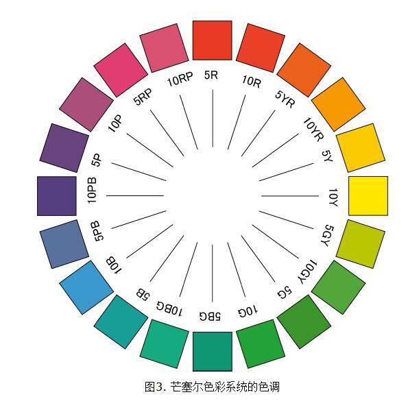 色彩學基礎知識