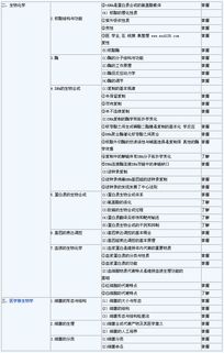 輸血技術(shù)師初級基礎知識