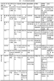 組網(wǎng)技術(shù)基礎知識