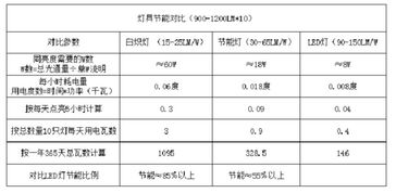 外露燈接線(xiàn)基礎知識