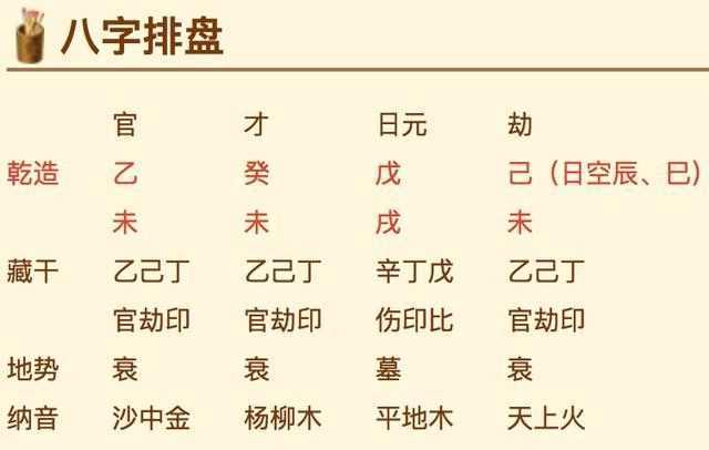八字排盤入門基礎(chǔ)知識(shí)