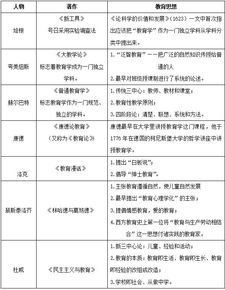 山東省教育理論基礎知識點整理
