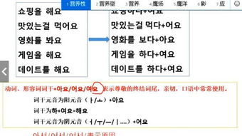韓語基礎知識張老師
